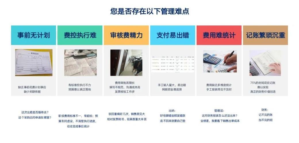 成本费用管理系统_财务控制费用系统_财务费用授权管理系统