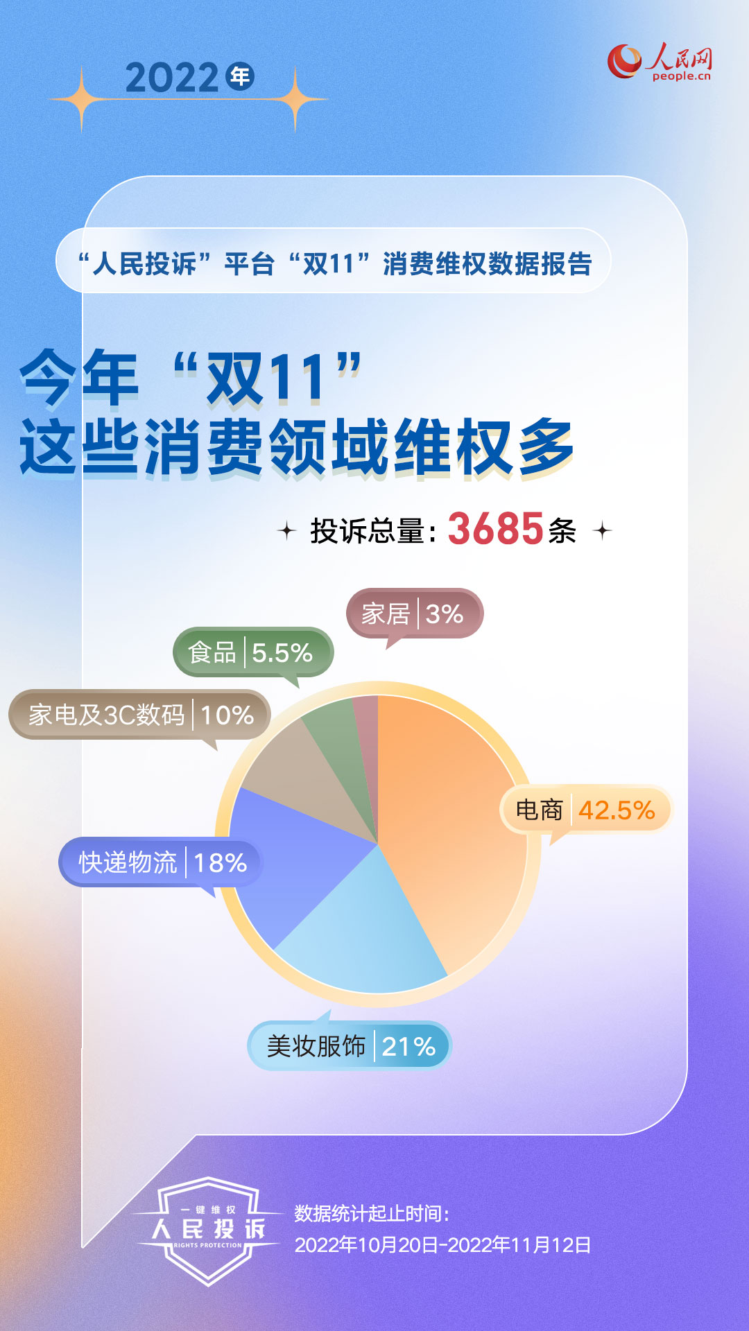 电商平台投诉分析_双11消费维权_对不起,您还没有满足条件的店铺优惠券.