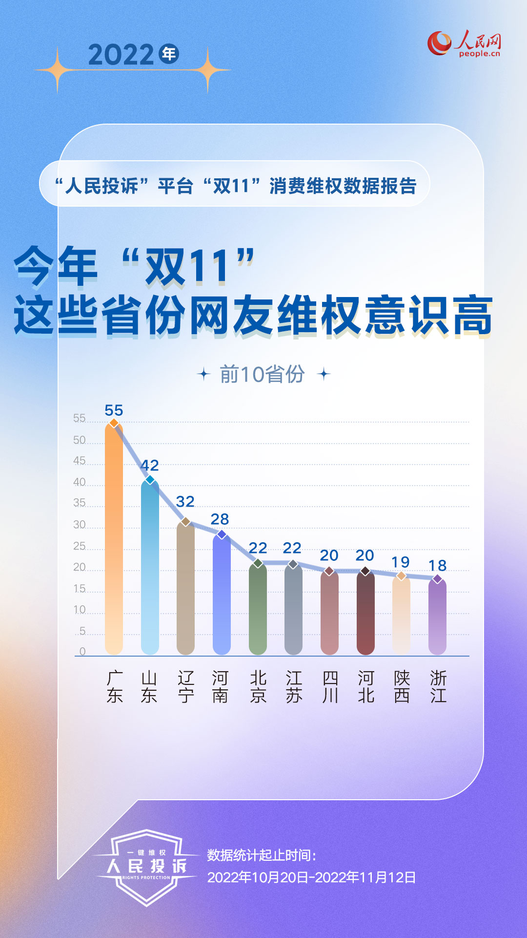 对不起,您还没有满足条件的店铺优惠券._电商平台投诉分析_双11消费维权