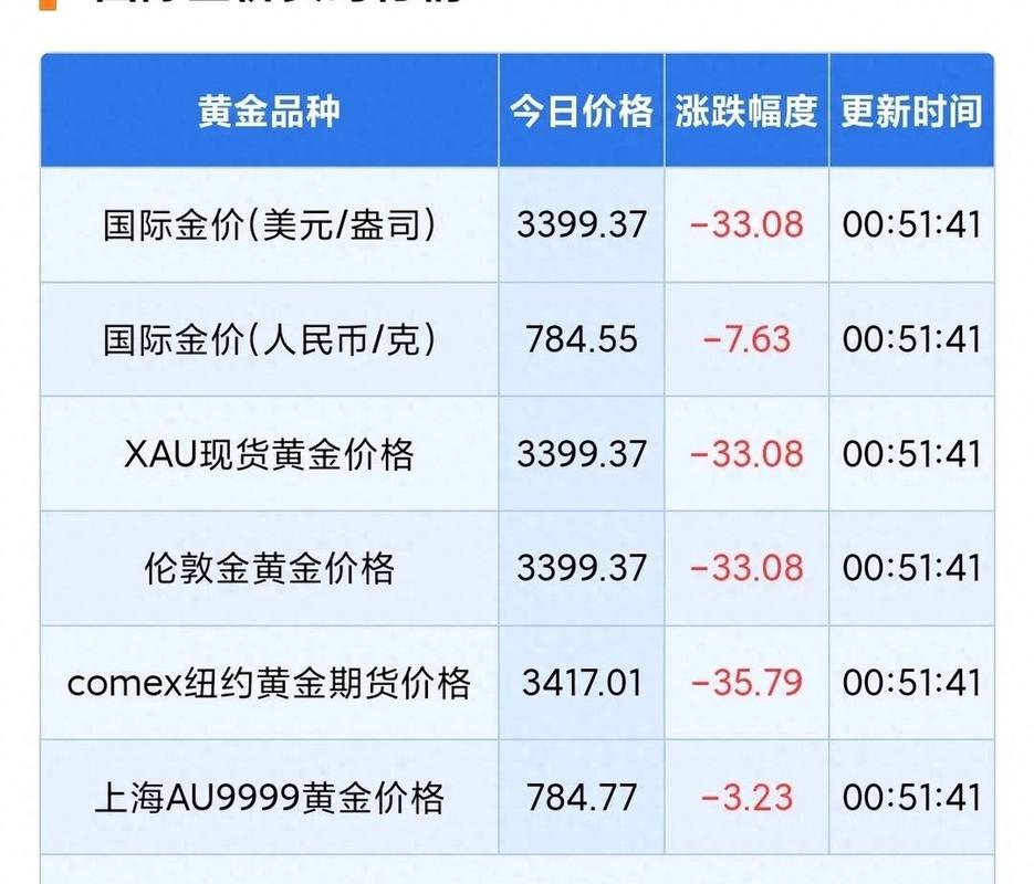 国际金价走势分析_黄金价格波动原因_山东黄金股票今天为什么又跌了