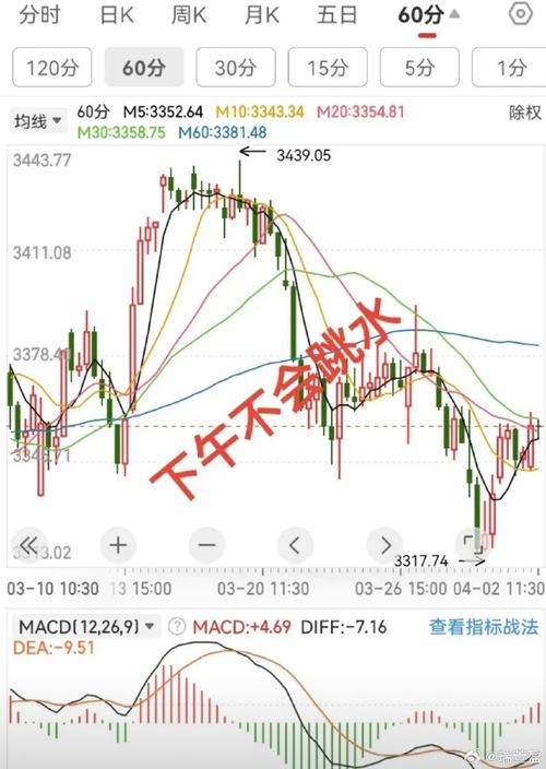 股票时间窗口变盘日_创业板医药板块弱势_大盘冲高回落