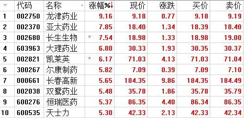 大盘持续缩量反弹，沪指涨0.29%，后市走向成谜？央行消息引