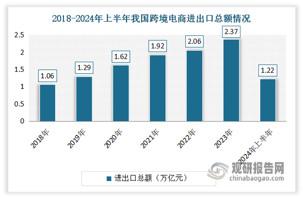 今年前三季度浙江进出口总值创新高，外贸市场结构更趋多元