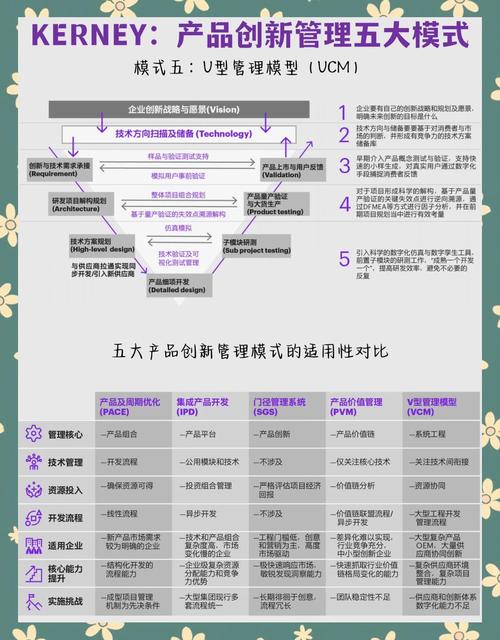 泛娱乐趋势与内容垂直细分是否矛盾_内容专业深度体系化知识_垂直领域用户定位精准度
