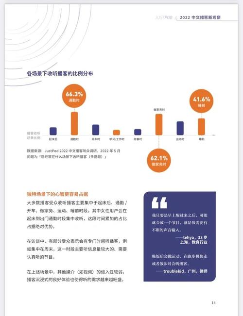 2024播客行业报告显示：中文播客听众超2.2亿，成日常新宠