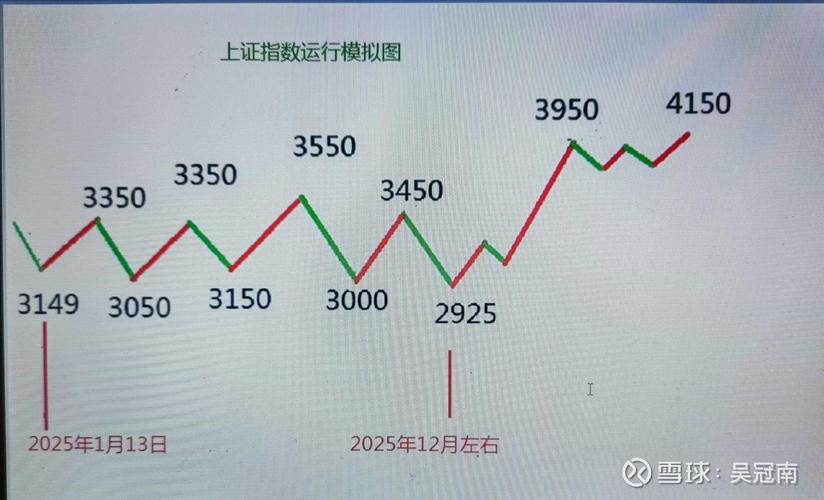 中远海能60移动平均线回踩_大盘120分钟走势结构图_大盘分析股票动态