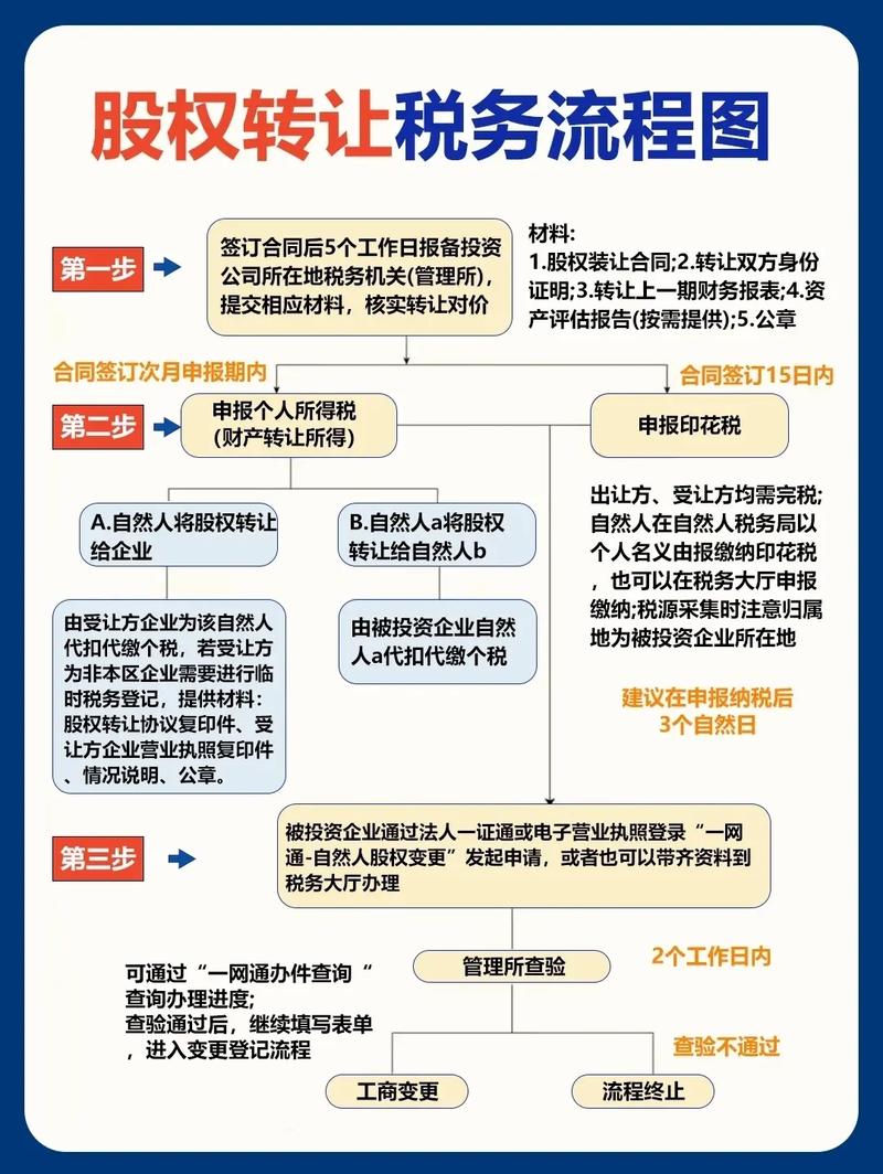 企业股权转让纳税筹划案例分析：如何实现利益最大化？