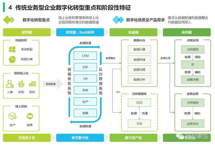 中小企业数字化转型：聚焦核心业务痛点，走轻量化路径