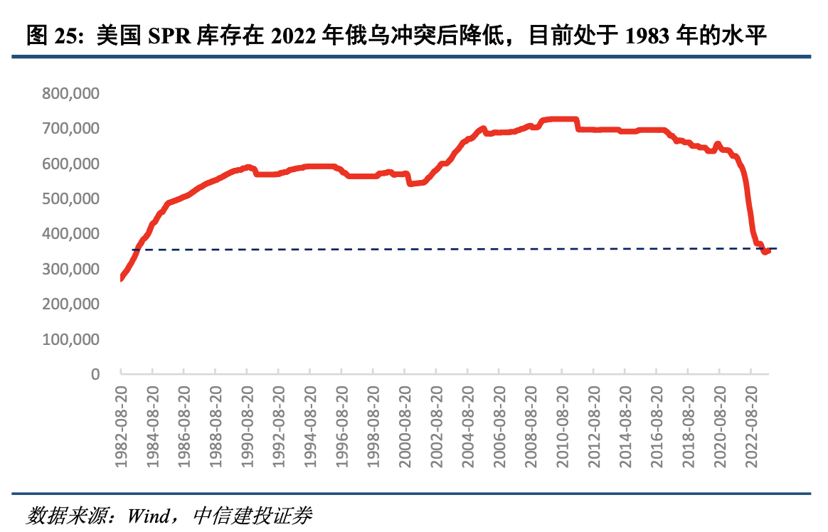 战争会使石油等价格上涨吗_OPEC+减产全球原油供需紧平衡_巴以冲突中东局势动荡原油供应影响分析