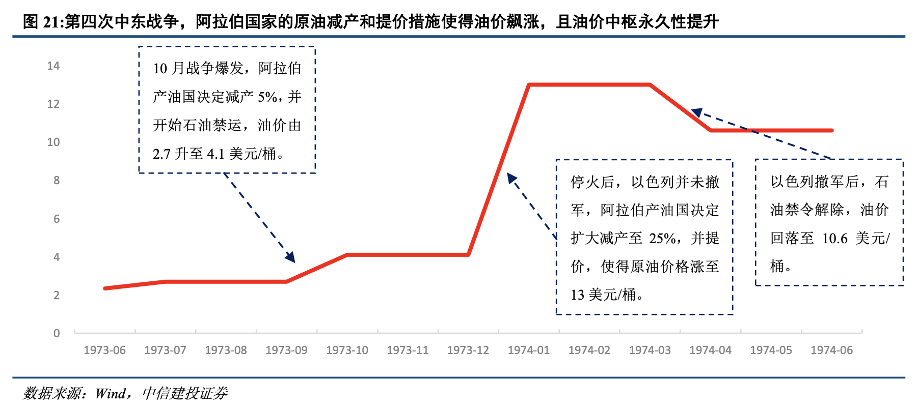 战争会使石油等价格上涨吗_OPEC+减产全球原油供需紧平衡_巴以冲突中东局势动荡原油供应影响分析
