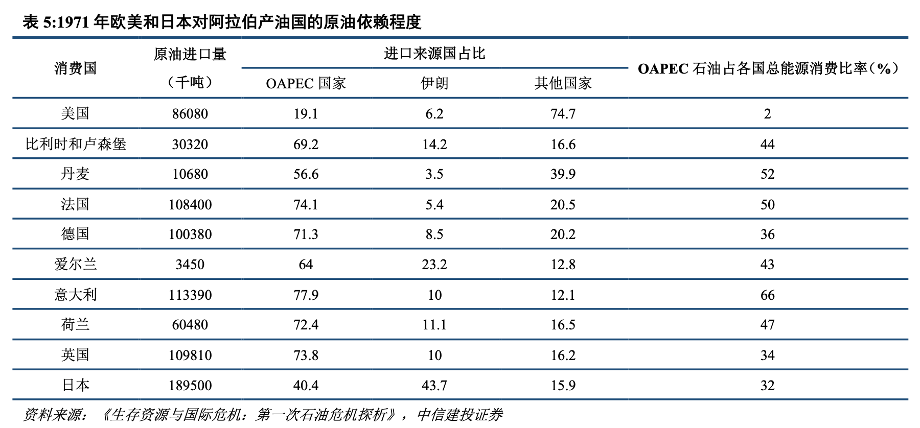 巴以冲突中东局势动荡原油供应影响分析_OPEC+减产全球原油供需紧平衡_战争会使石油等价格上涨吗