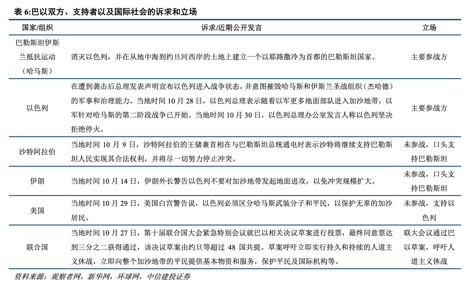 战争会使石油等价格上涨吗_OPEC+减产全球原油供需紧平衡_巴以冲突中东局势动荡原油供应影响分析