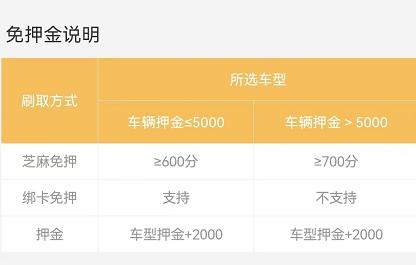 个人租车费用一般怎么算_神州租车费用表_神州租车APP使用体验