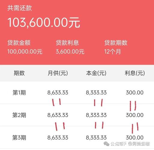 金融机构贷款15万分期三年，每月还5800元，这算高利贷吗？