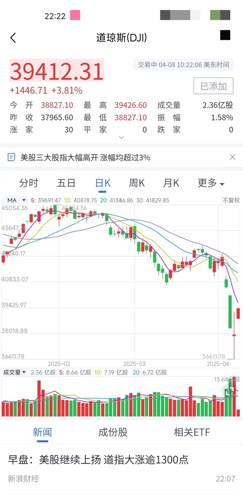 怎么买美股股指期货？美股盘前盘后交易时段及价格含义解析