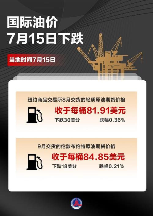 战争会使石油等价格上涨吗_国际油价下跌原因分析_俄乌冲突对油价影响