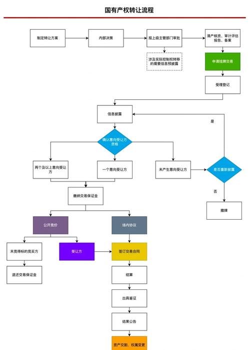 美股回港后美股还可以交易吗_美股卖掉后资产多长时间到账_美股最少买多少股