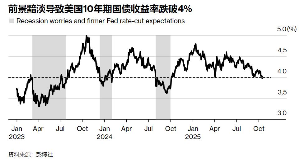 美元走强对债市的影响_美国银行业信贷欺诈风险美债收益率走势美联储降息预期