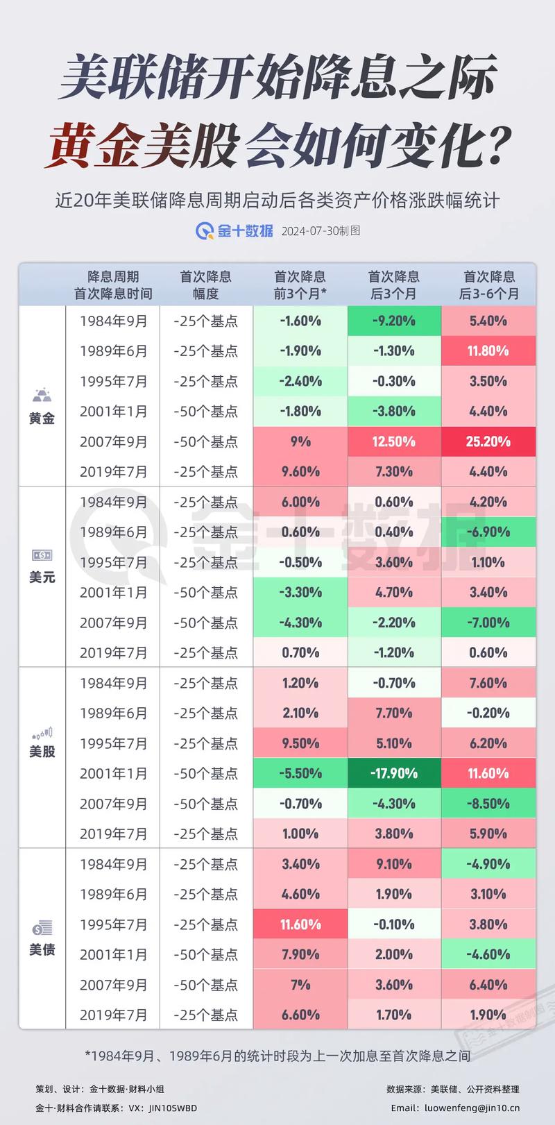 美联储加息对黄金价格的影响_黄金市场与美联储加息关系_美元走强对债市的影响