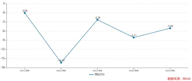 煌上煌三季报：增利不增收，营收增长承压待解？
