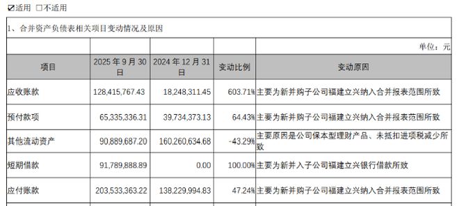 煌上煌原材料成本下降利润增长_煌上煌2025年利润表水平分析_煌上煌三季报营收下降