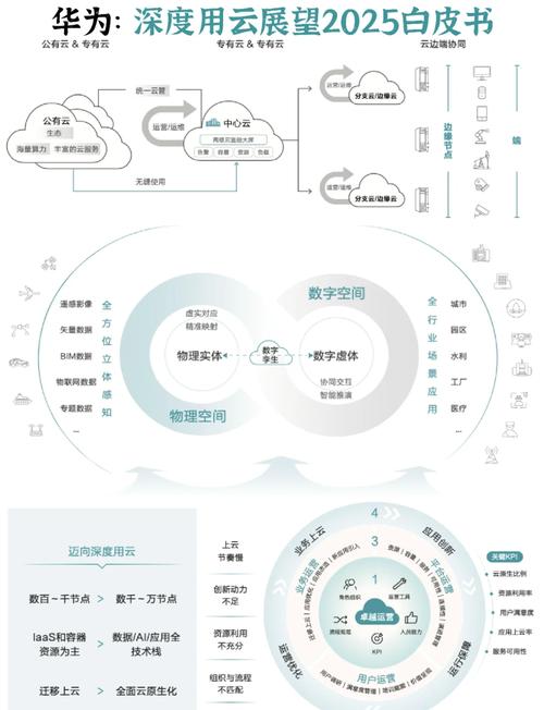 运营商 抢抓机遇 云计算转型_东数西算 云计算市场 发展机遇_云计算服务提供商有哪些