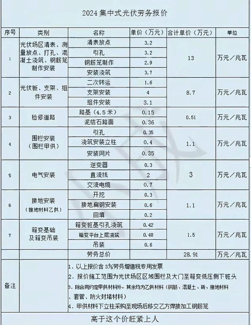 海润光伏补偿方案出炉:除权价差如何计算?投资者可获447万补偿 海润光伏补偿方案出炉:除权价差如何计算?投资者可获447万补偿