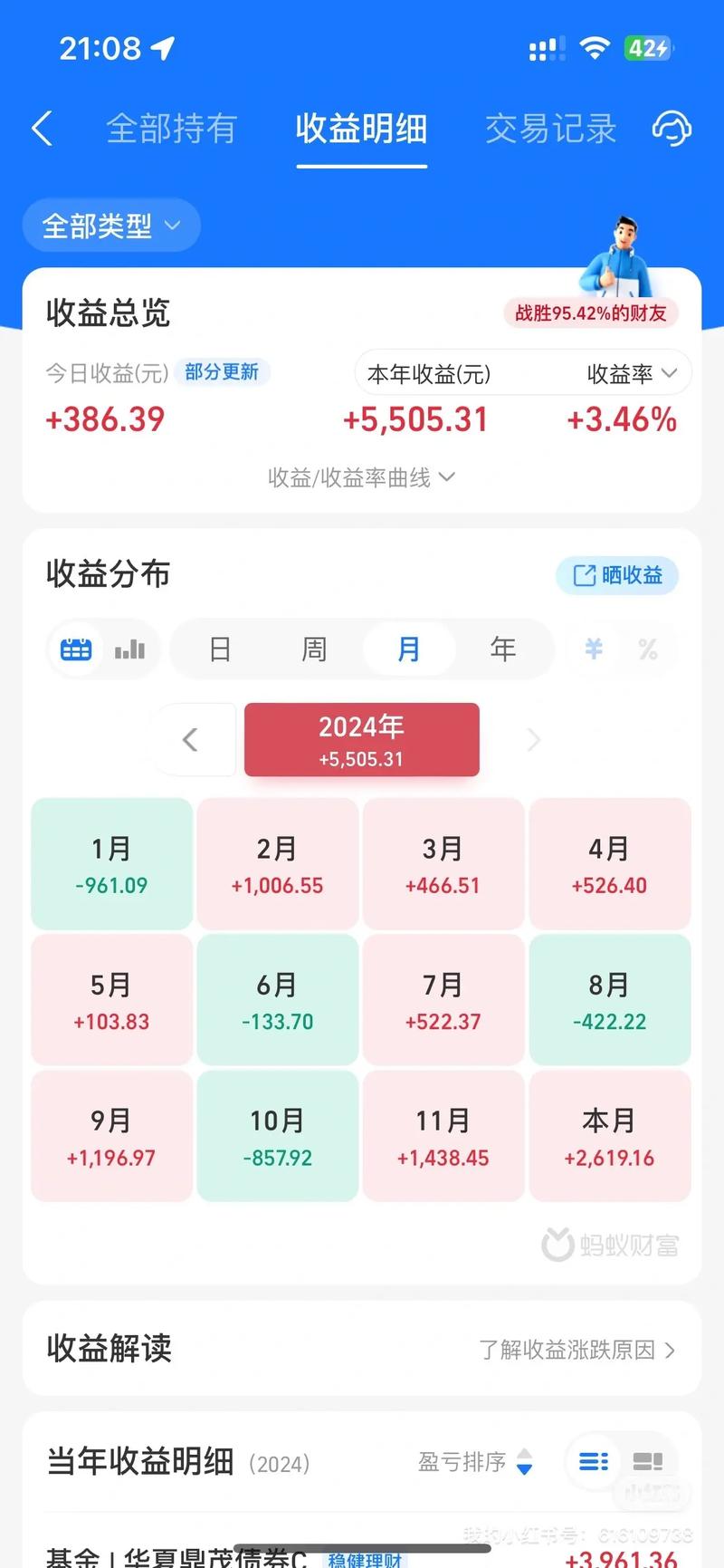 货币基金收益如何?2024最新排行榜与投资策略全解析 货币基金收益如何?2024最新排行榜与投资策略全解析
