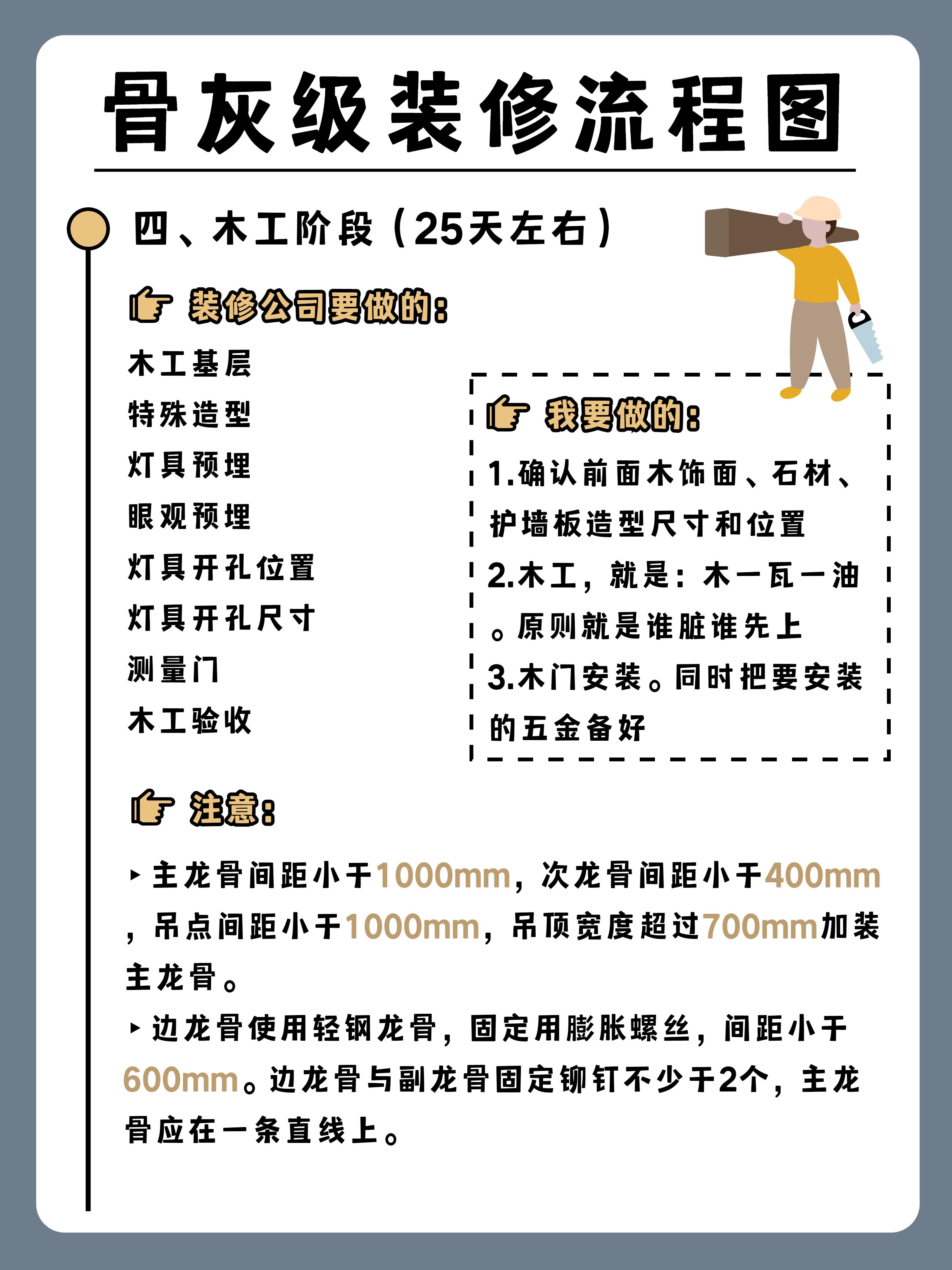 装修步骤流程_房屋维修后质保期算法_装修先后顺序