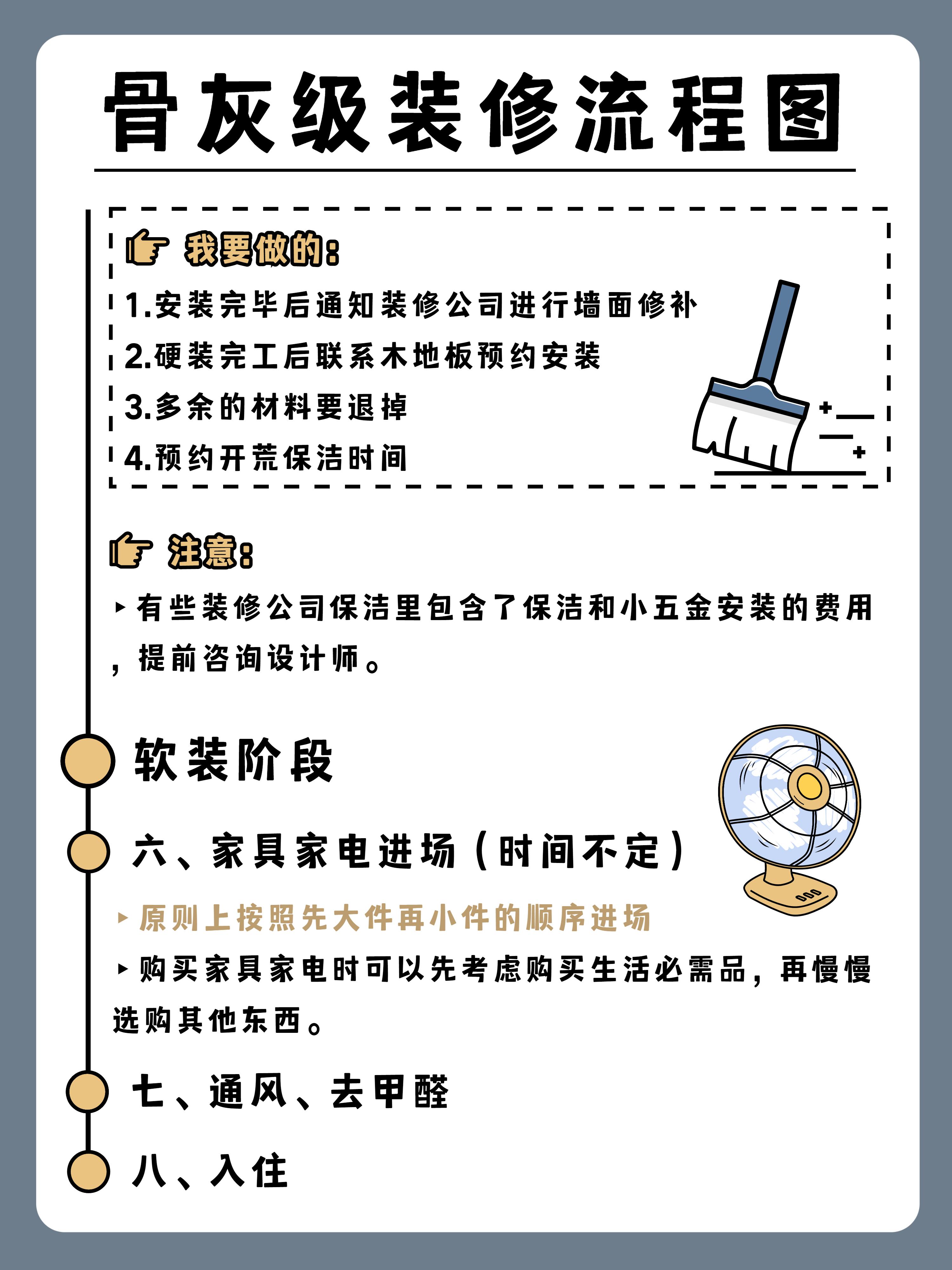 装修步骤流程_房屋维修后质保期算法_装修先后顺序