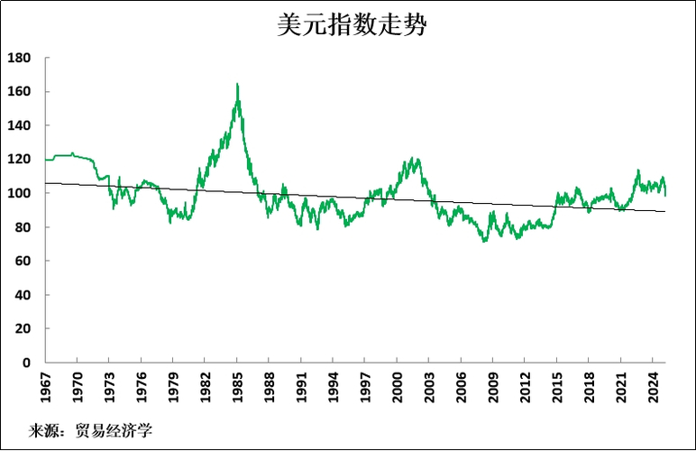 美元指数近期走势分析_美元走势图最新行情_美联储12月会议降息概率变化