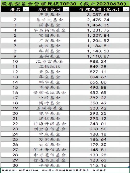 货币基金收益排名前十推荐:银华日利、华夏现金宝等,哪支更适合您? 货币基金收益排名前十推荐:银华日利、华夏现金宝等,哪支更适合您?