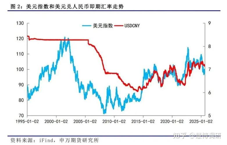 美元指数小幅回落至99.95!美联储降息概率降至62.5%,市场关注央行会议动向 美元指数小幅回落至99.95!美联储降息概率降至62.5%,市场关注央行会议动向