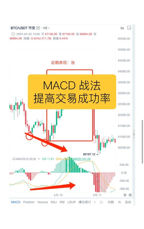 MACD指标详解:买卖信号识别法则,中短线投资实战策略 MACD指标详解:买卖信号识别法则,中短线投资实战策略
