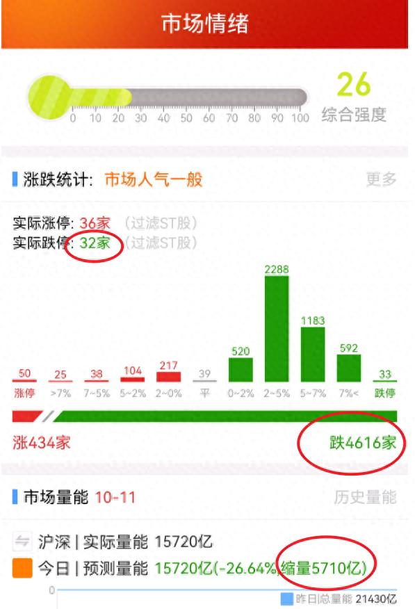 北京炒家空仓应对市场风险:20241011投资策略解析,亏损200万后的决策 北京炒家空仓应对市场风险:20241011投资策略解析,亏损200万后的决策