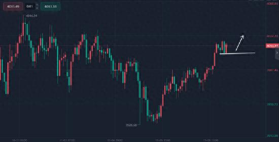 黄金上演冲高回落大戏!多重因素引发市场震荡,美联储降息预期下黄金何去何从? 黄金上演冲高回落大戏!多重因素引发市场震荡,美联储降息预期下黄金何去何从?