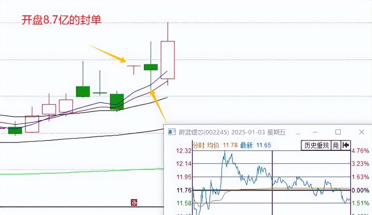 股票交割单制作软件哪个好_逻辑挖掘低吸高手金天_金天交割单图解感悟