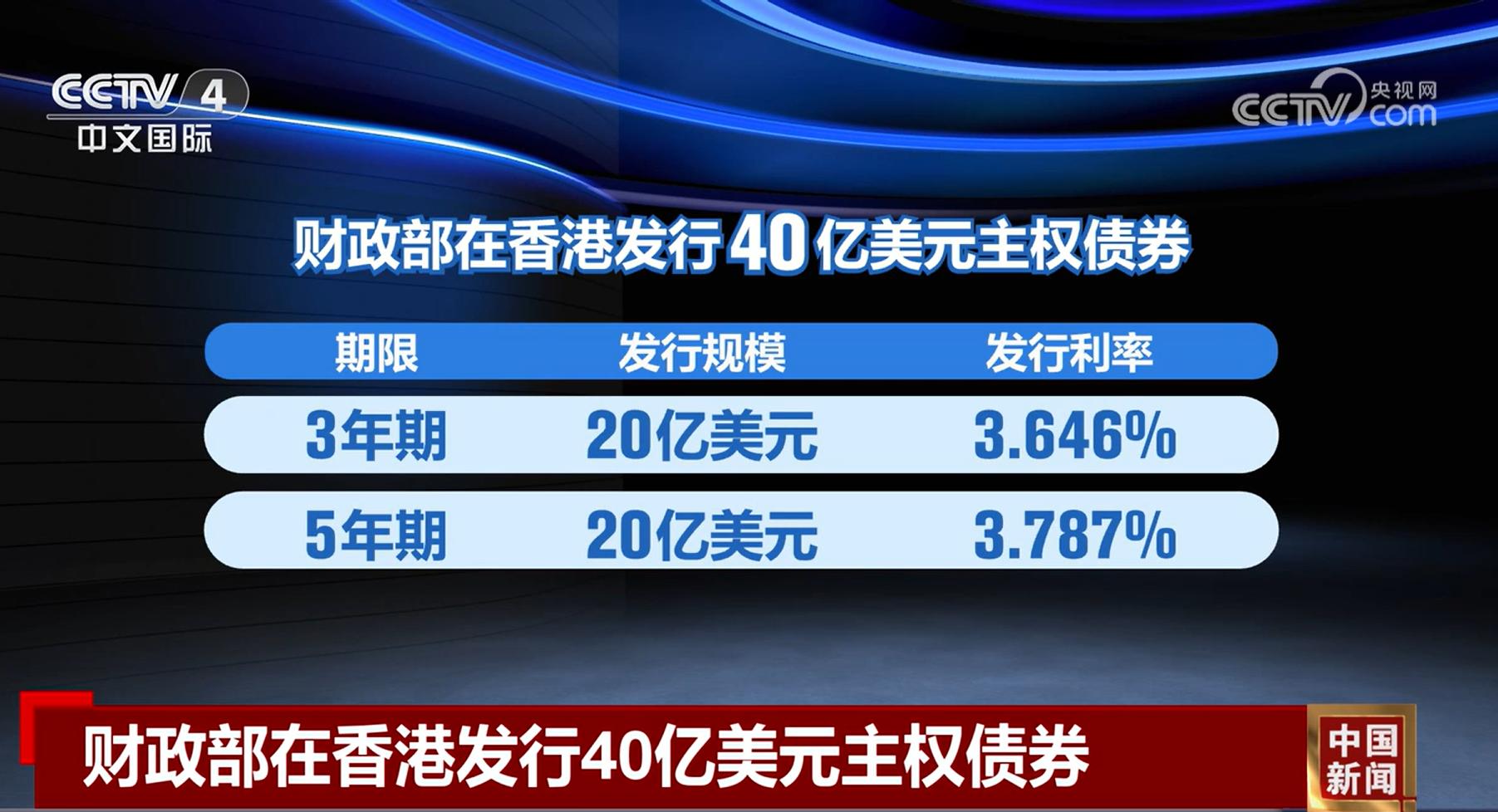 美元计价主权债券发行利率_中国最新的换美元规定_中国香港美元主权债券