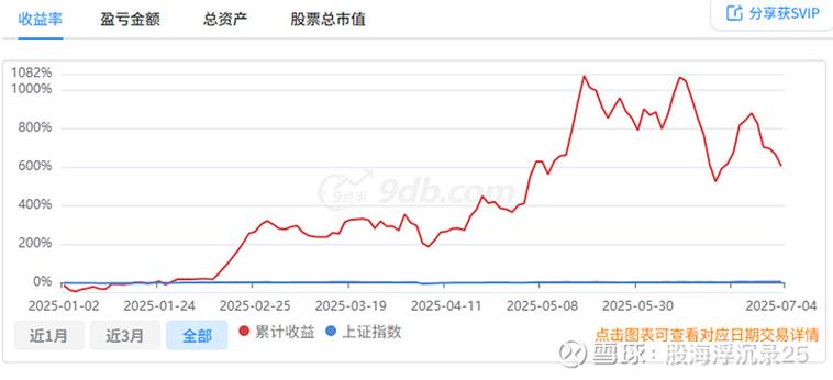 股票交割单制作软件哪个好_伪造交割单技巧_PS交割单造假