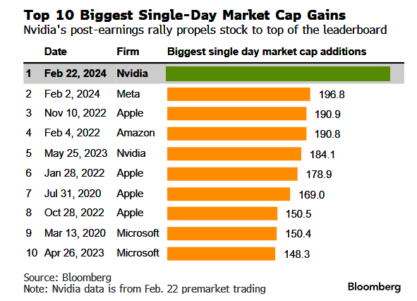 英伟达股价暴涨历史新高_美股是用美元交易吗_AI股市狂欢派对分析