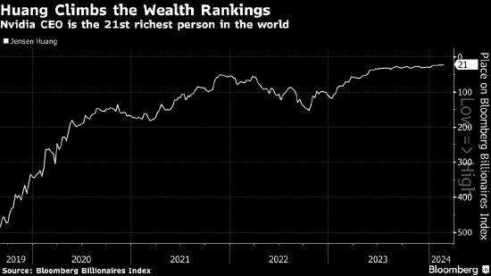 AI股市狂欢派对分析_英伟达股价暴涨历史新高_美股是用美元交易吗