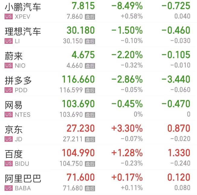 美股道指涨超1.2%创三个月最大涨幅_标普500指数刷新收盘新高_美股是用美元交易吗