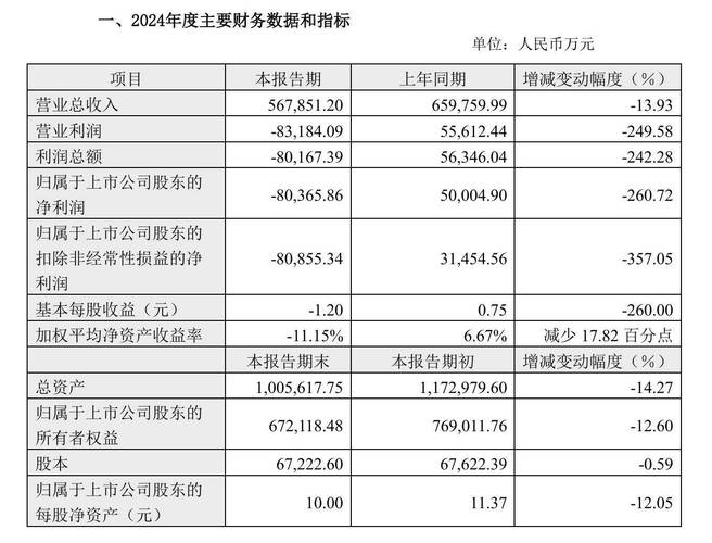 上海家化股价大涨6.21%！资金流入7936万，一季度业绩数