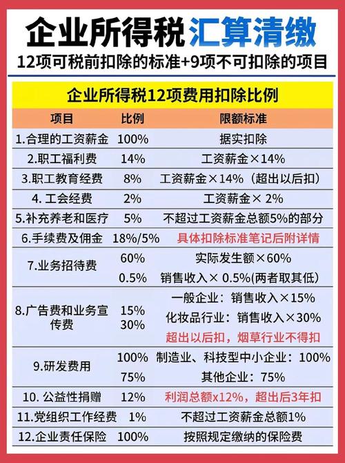 企业网站建设与税务筹划：成本抵扣、运维优惠、营销收入全解析