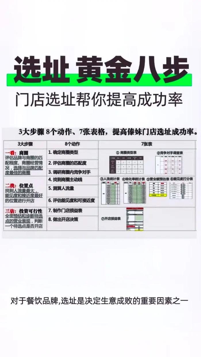 商场商铺买卖指南：实体铺位VS经营权，如何挑选人流量大的小面
