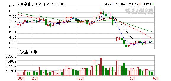 *ST金路今年波折重重：重组失败、野蛮人入主，借壳疑问待解