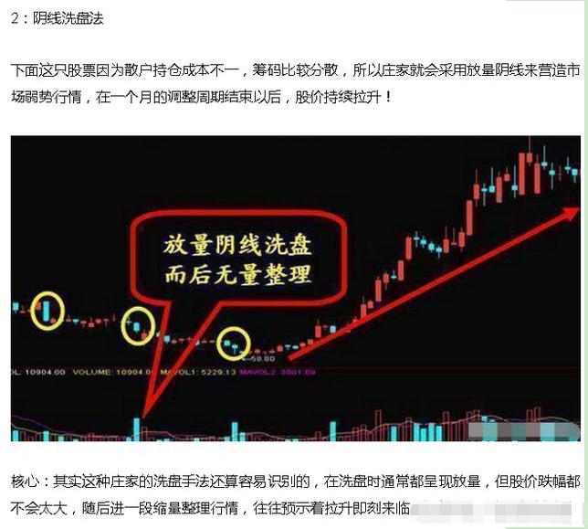 股市被套怎么办_无量盘整后的放量下跌_如何识别主力洗盘