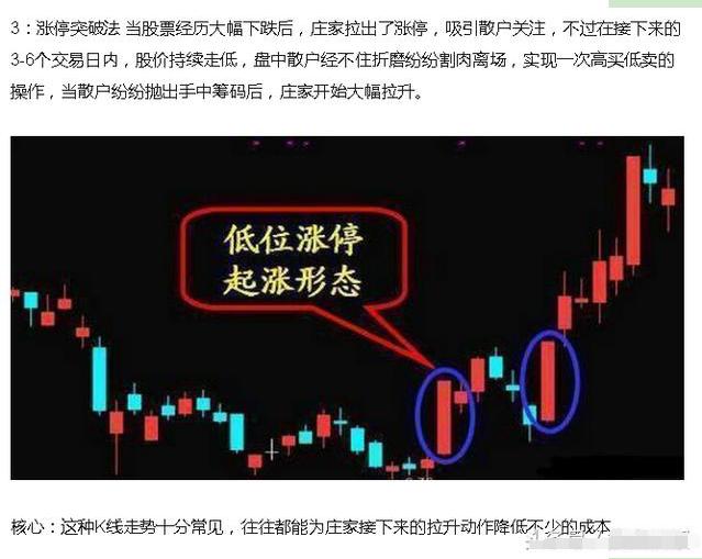 股市被套怎么办_无量盘整后的放量下跌_如何识别主力洗盘