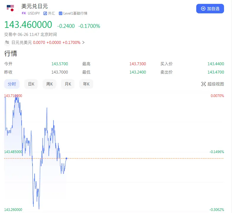 日元贬值对日本经济影响_美元兑日元汇率走势_日币对人民币汇率最低时是多少