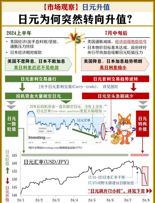 日元贬值对日本经济影响_美元兑日元汇率走势_日币对人民币汇率最低时是多少